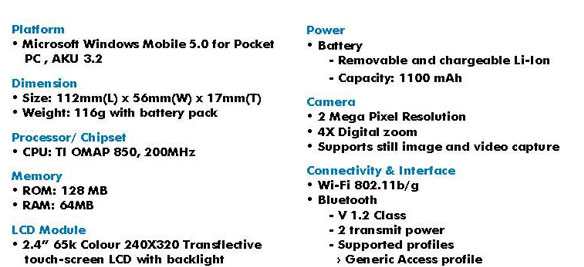 Smartflip Detailed Spec Sheet